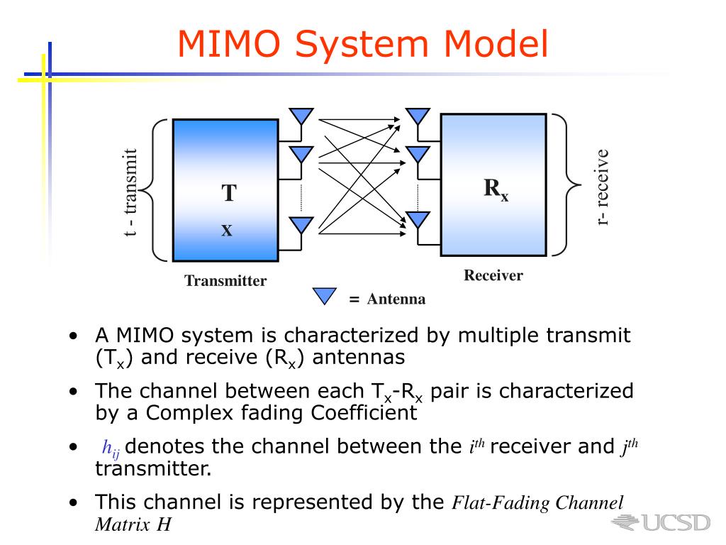 mimo system